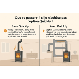 Quickly Kit de canalisation Linea VZ Quickly Kit de canalisation Linea VZ