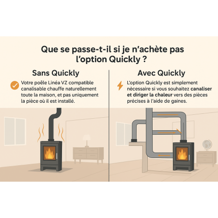 Quickly Kit de canalisation Linea VZ