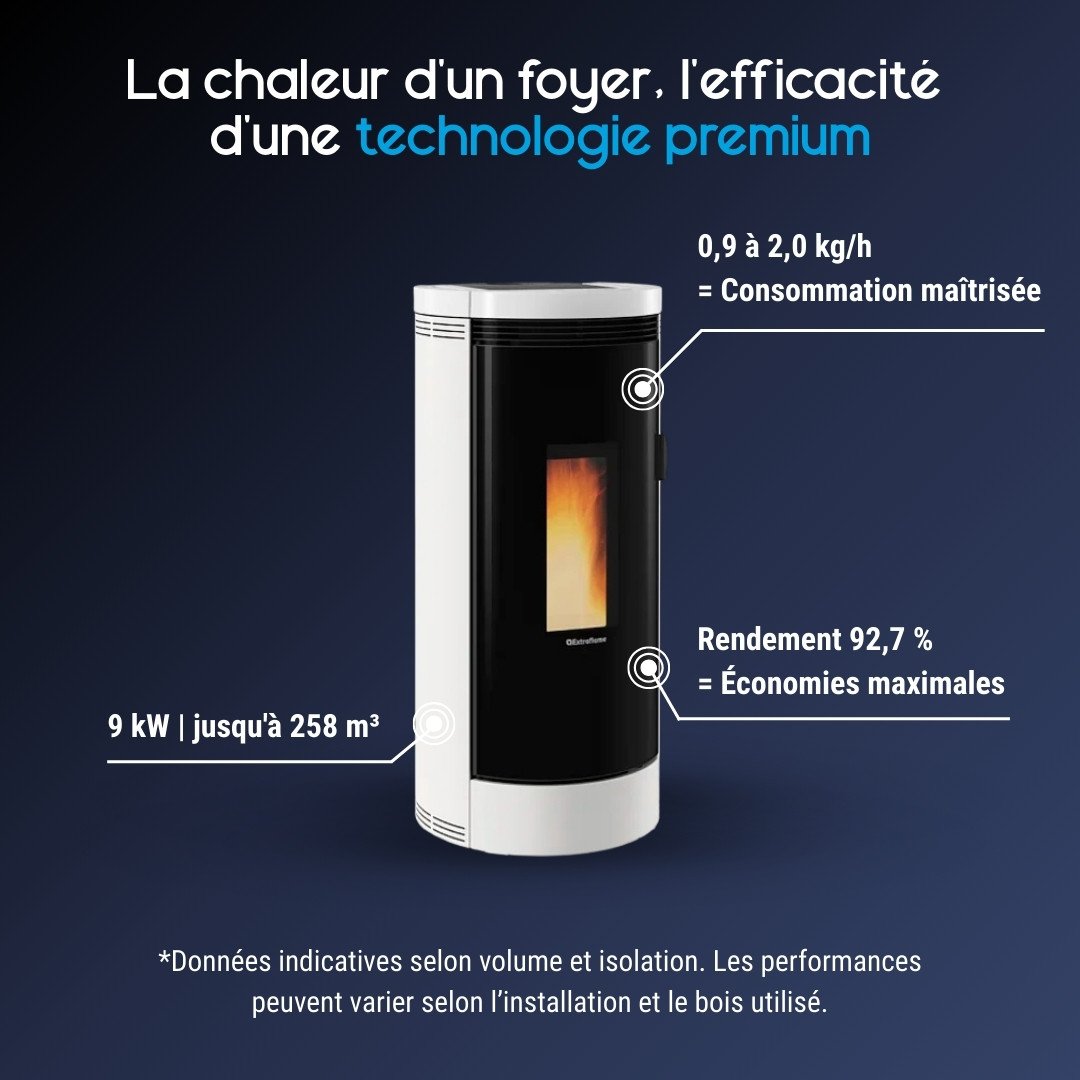 Poêle à granulés Debby Cx bicolore noir et blanc, puissance 9 kW, rendement 92,7% pour 258 m³