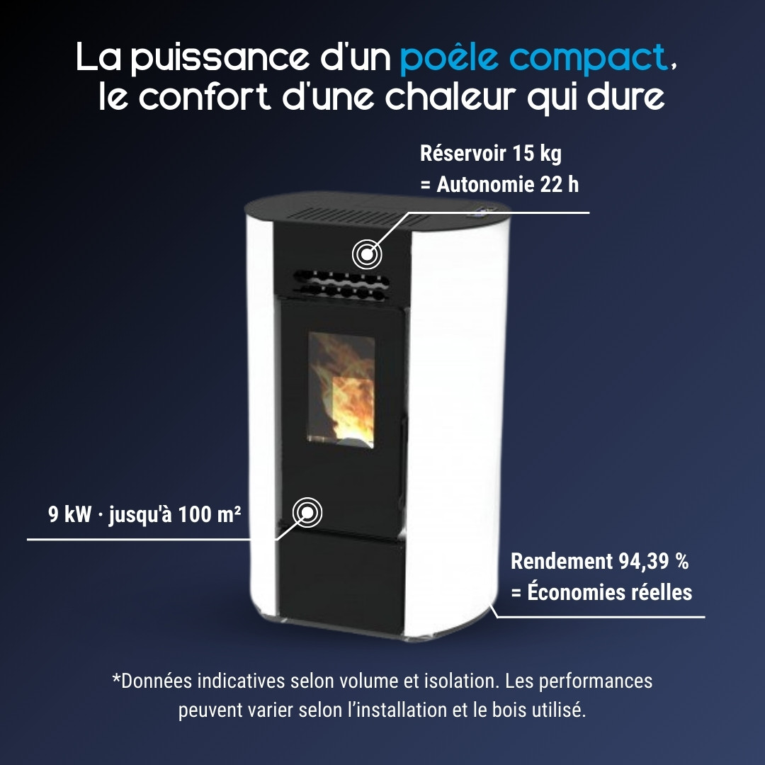 Poêle à granulés compact Linea VZ Ring blanc et noir 9 kW avec réservoir 15 kg et rendement 94%