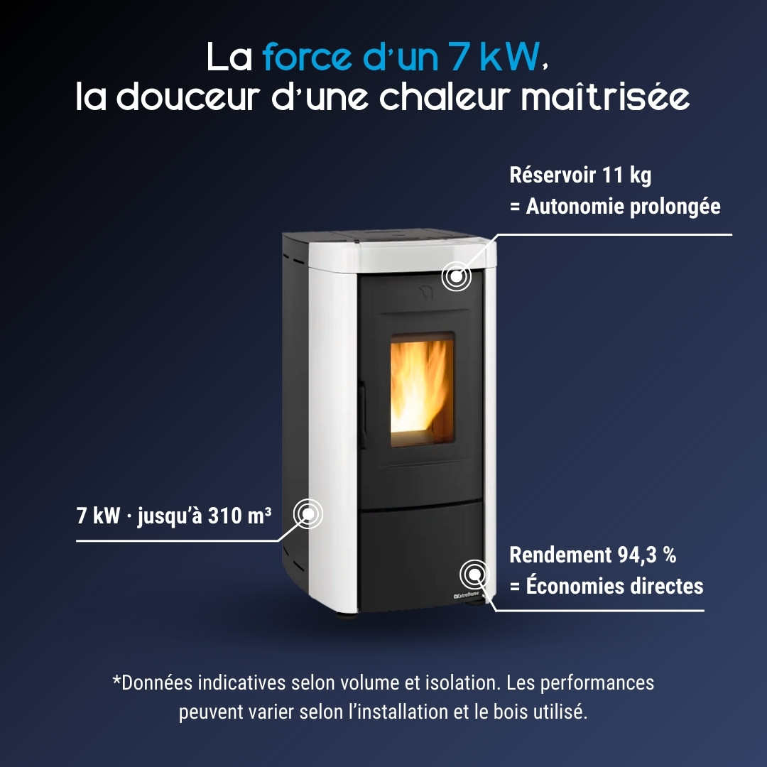 Poêle à granulés Moira EVO blanc et noir 7 kW avec réservoir 11 kg et rendement 94,3%