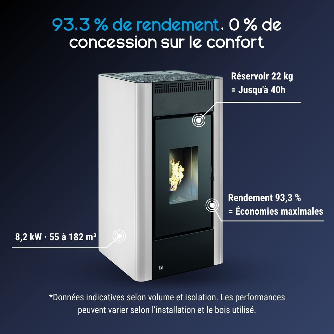 Poêle à granulés Maria 2.0 blanc et anthracite avec réservoir 22 kg et rendement 93,3%