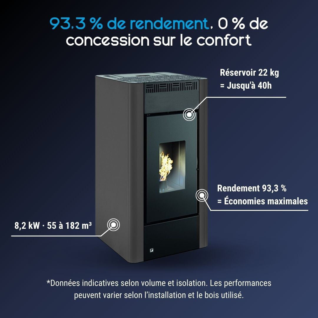 Poêle à granulés Maria 2.0 anthracite avec réservoir 22 kg et rendement 93,3% pour 55 à 182 m³
