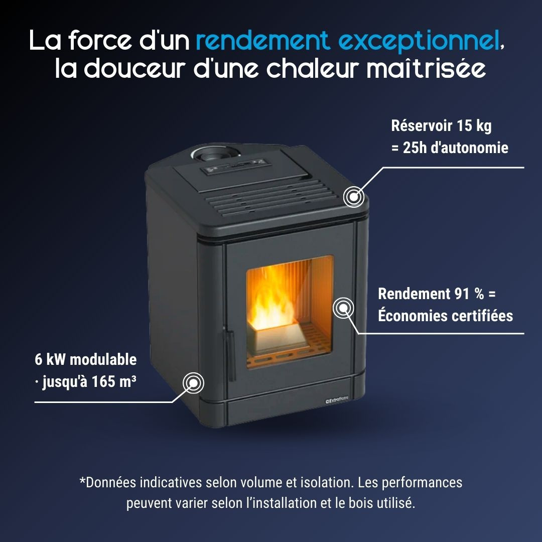 Poêle à granulés PEGGY CX noir 6 kW avec réservoir 15 kg et rendement 91% pour 165 m³
