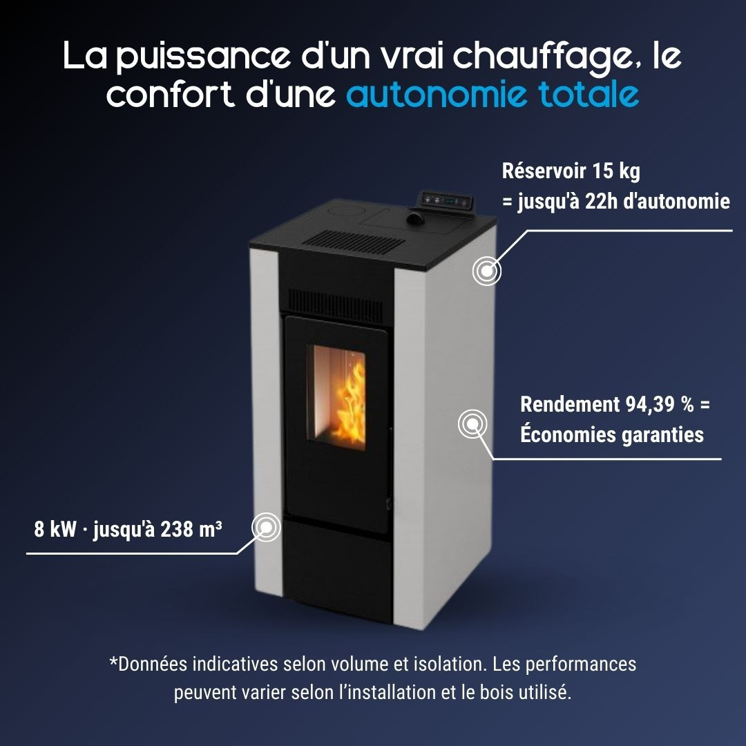 Poêle à granulés Linea VZ Free 9 blanc et noir 8kW avec réservoir 15kg et rendement 94%