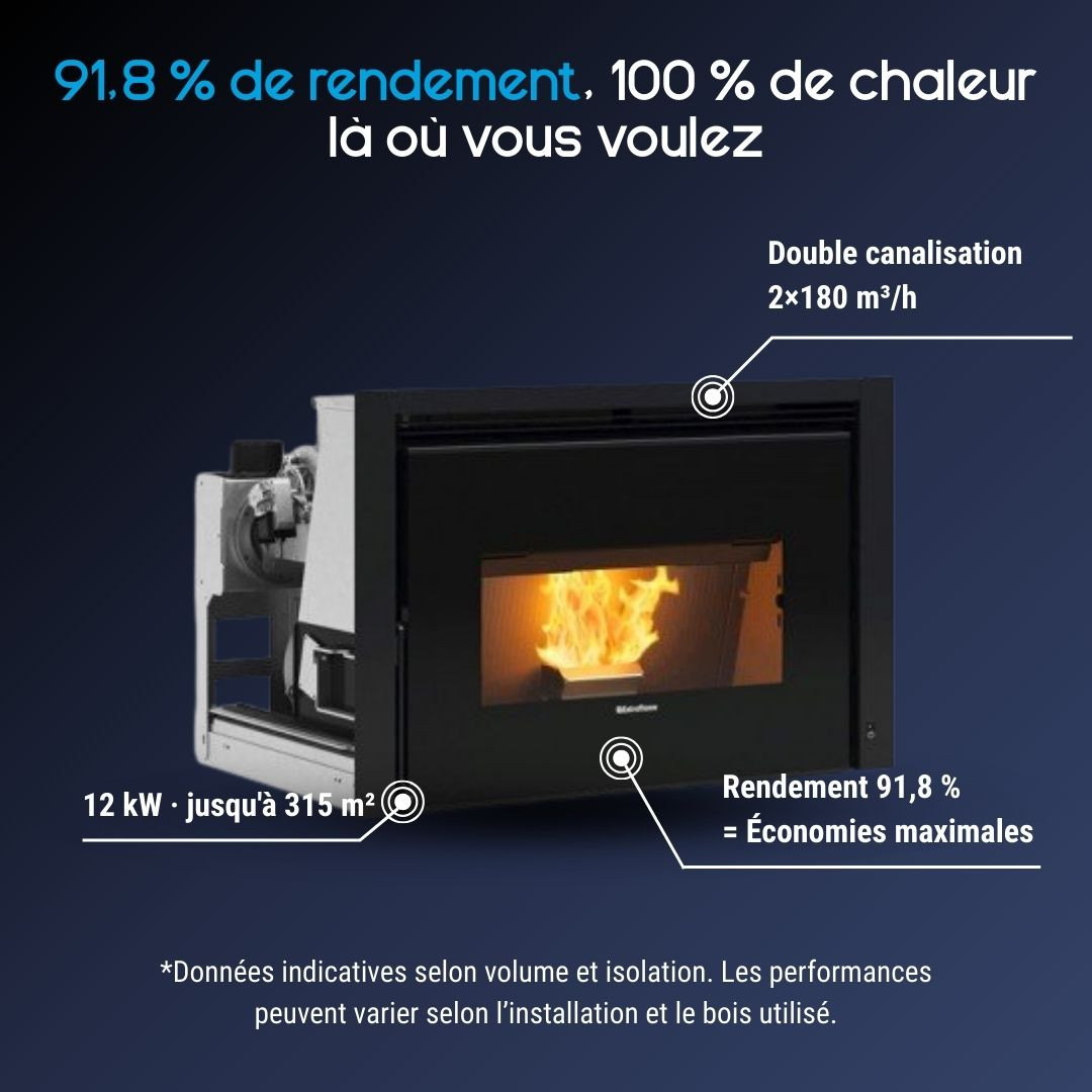 Insert à granulés Comfort P85 Plus 12 kW avec double canalisation et rendement de 91,8%