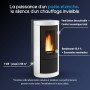 Poêle à granulés étanche blanc et noir Mietta Evo, ventilation désactivable, rendement 93,9%