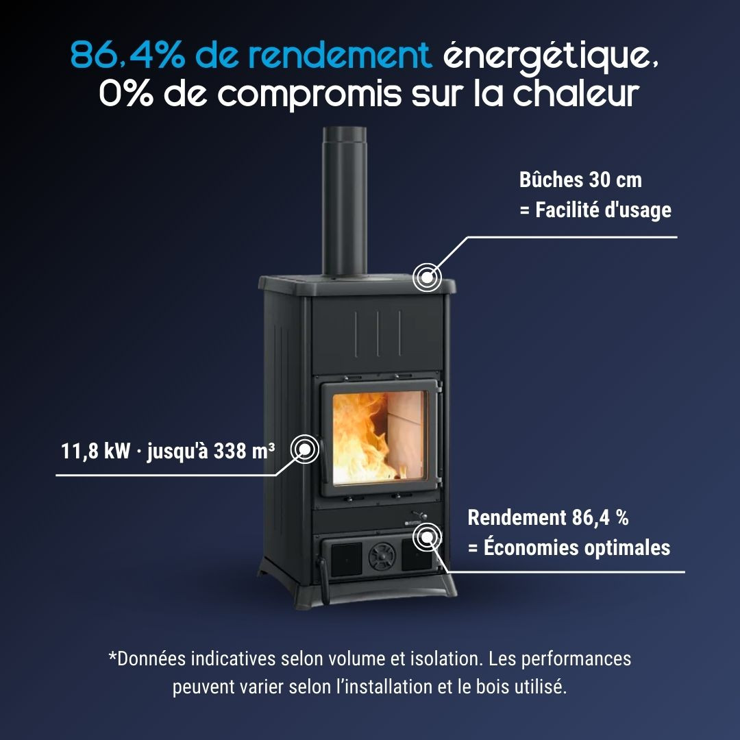 Poêle à bois Nordica Concita 2.0 en acier anthracite avec ses caractéristiques techniques et rendement 86,4%