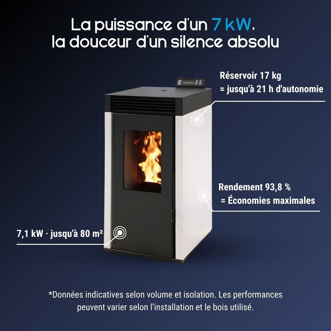 Caractéristiques du poêle à granulés étanche Marina 6 blanc de 7 kW