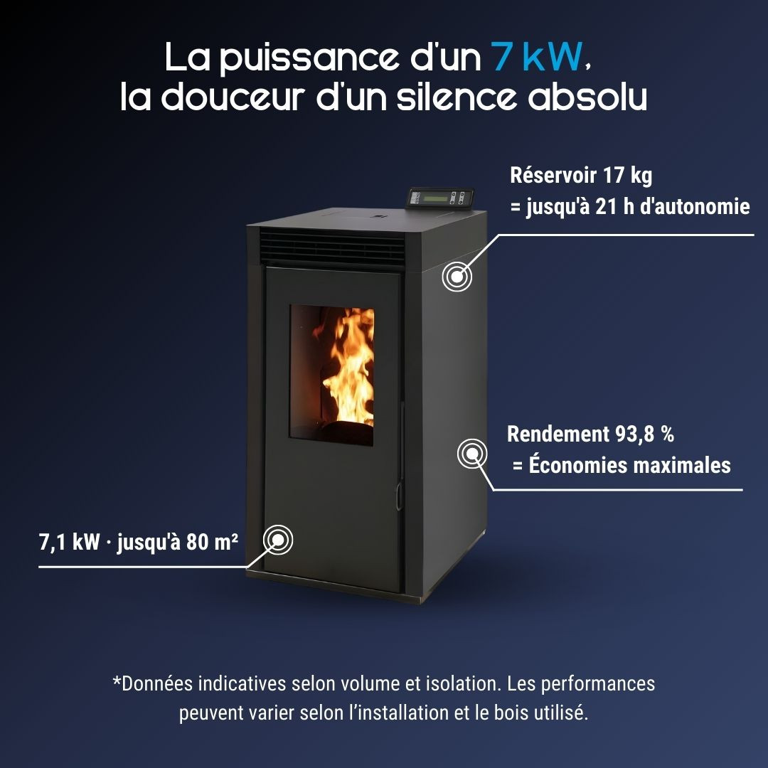 Caractéristiques du poêle à pellets étanche Marina 6 noir de 7 kW