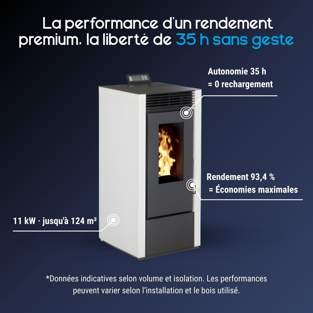 Caractéristiques du poêle à granulés programmable Marina 11 blanc avec autonomie de 35 heures