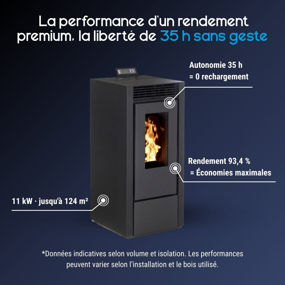 Caractéristiques du poêle à pellets étanche Marina 11 noir avec rendement de 93,4 %