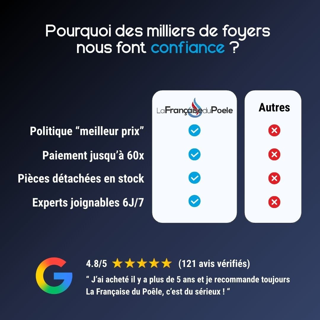 Avantages de La Française du Poêle pour l’achat du poêle à bois Marlena.16