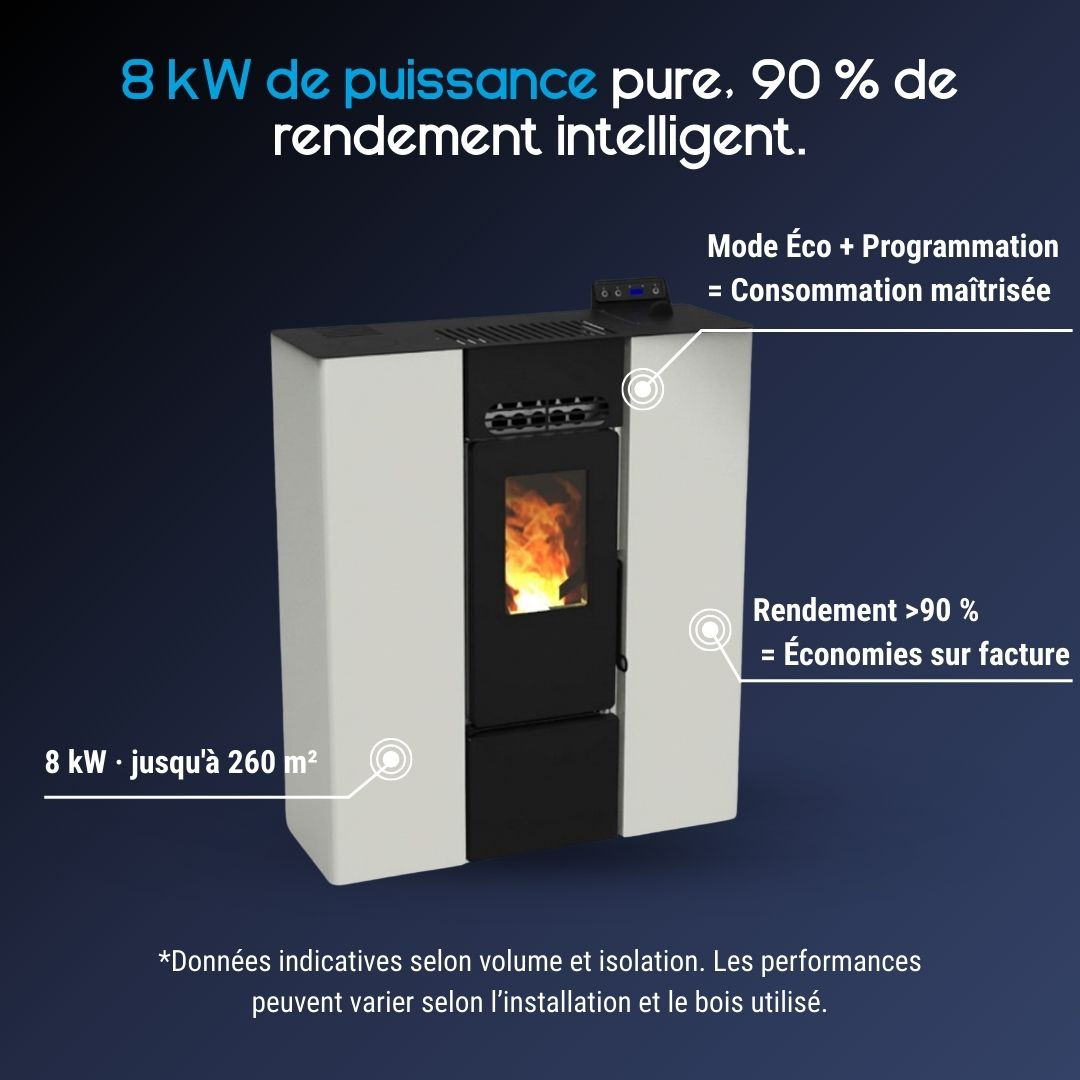 Caractéristiques du poêle à granulés design moderne Linea VZ blanc de 8 kW