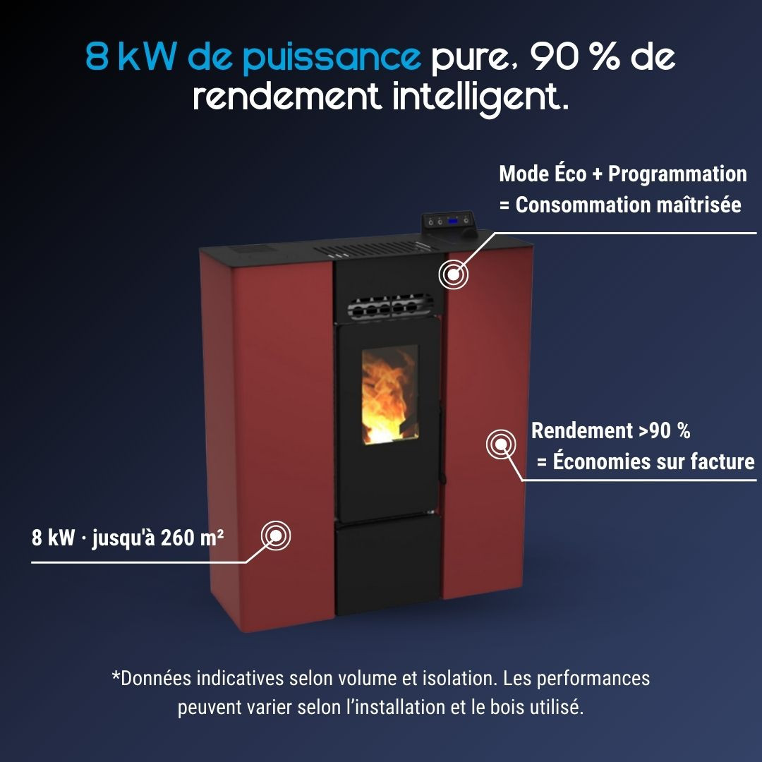 Caractéristiques du poêle à granulés design moderne Linea VZ rouge de 8 kW