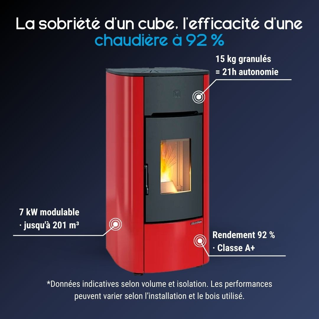 Poêle à granulés Mariella 7 kW rendement 92 pour chauffage jusqu’à 201 m3