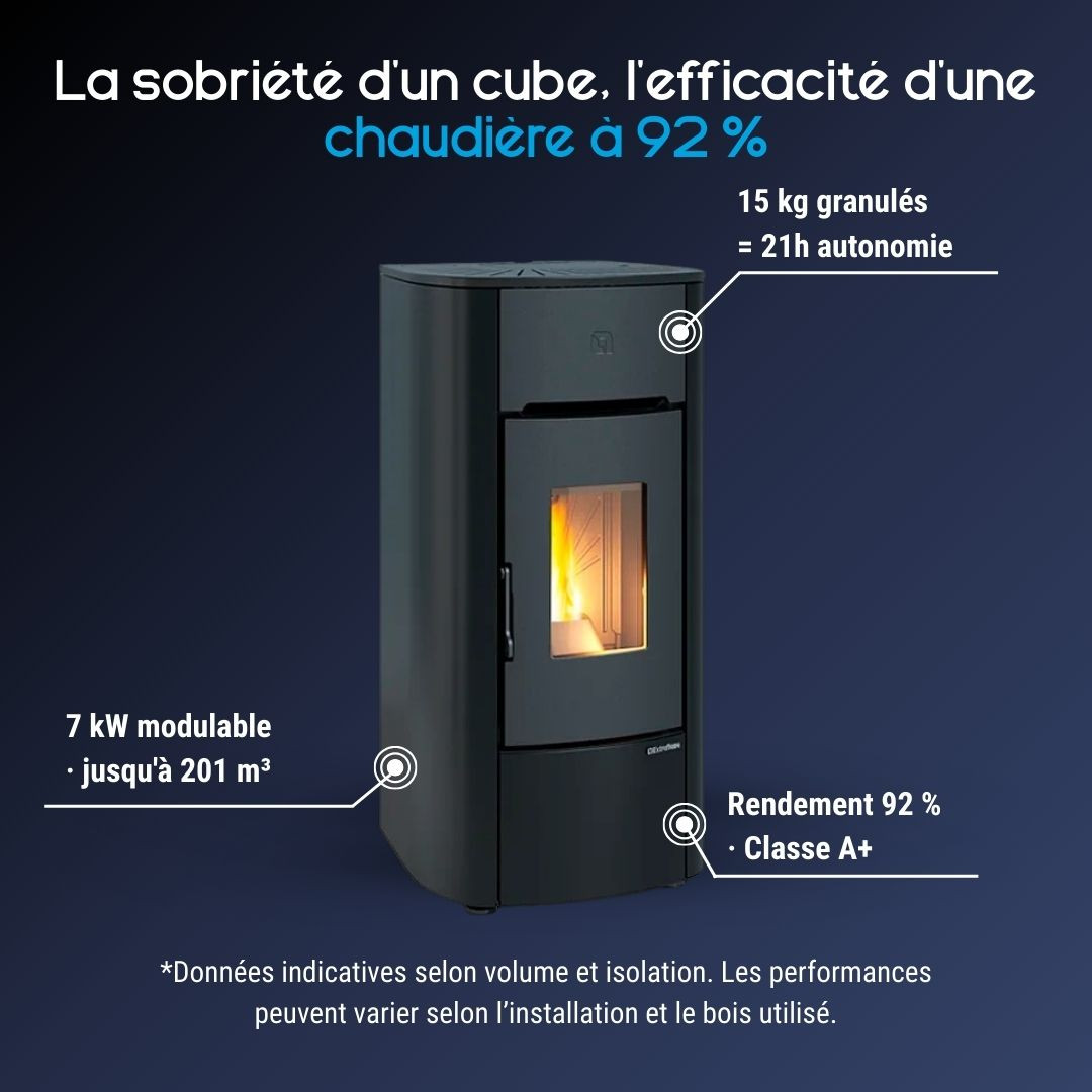 Poêle à granulés Mariella noir 7 kW réservoir 15 kg rendement jusqu’à 92