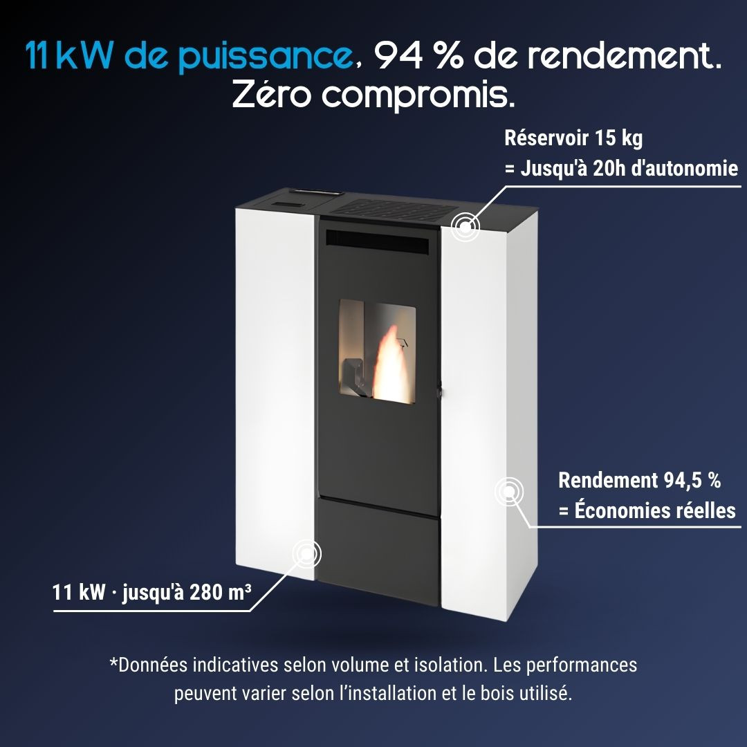Caractéristiques du poêle à granulés compact Pia Can Up Eva Calor blanc de 11 kW