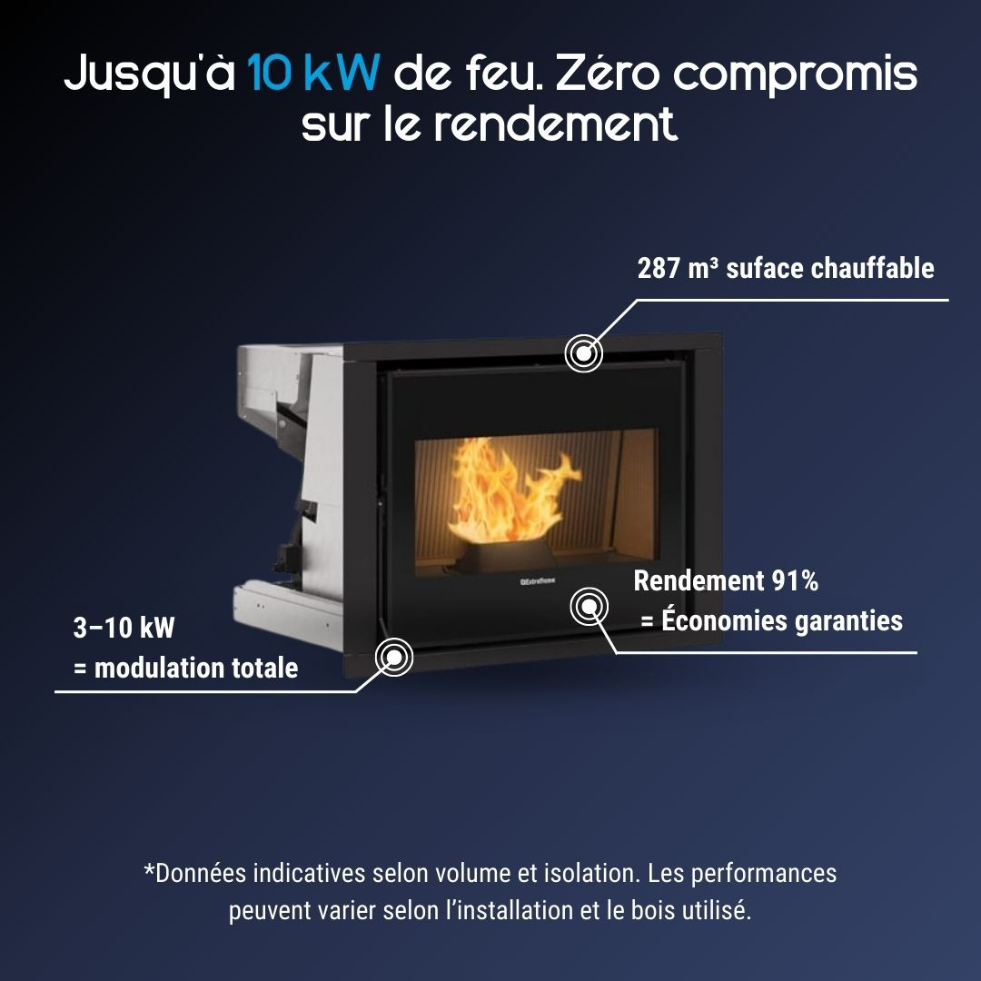 Caractéristiques de l’insert à granulés moderne Comfort P70 Air H49 avec rendement de 91 %