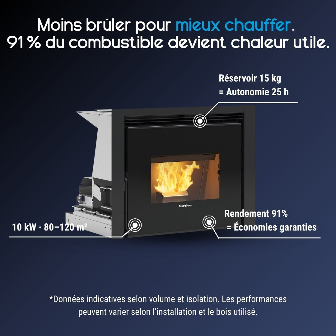 Caractéristiques de l’insert à granulés canalisable Comfort P70 Air Plus avec rendement de 91 %
