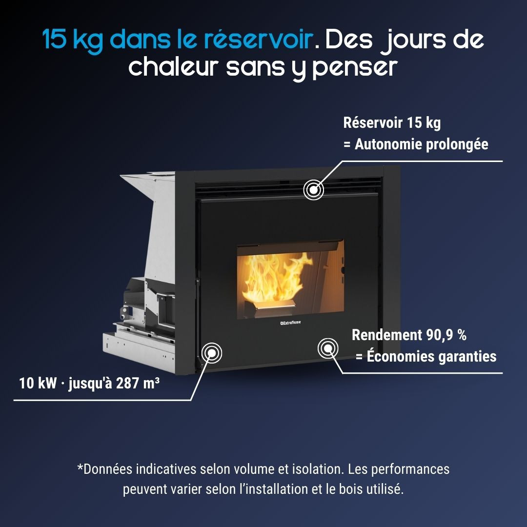 Caractéristiques de l’insert à granulés Comfort P70 Air avec réservoir de 15 kg