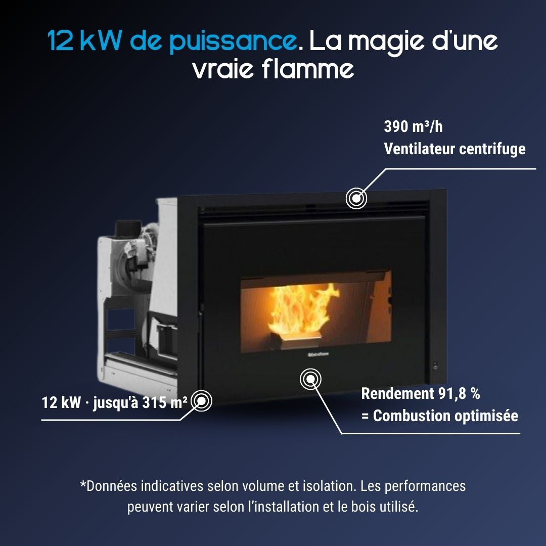 Caractéristiques de l’insert cheminée à granulés Comfort P85 avec puissance de 12 kW