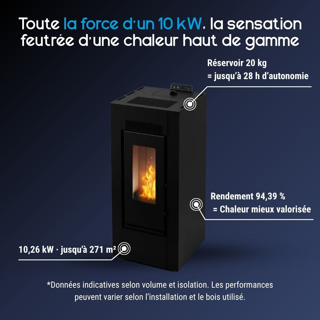 Caractéristiques du poêle à pellets étanche Maxifree Linea VZ noir de 10 kW