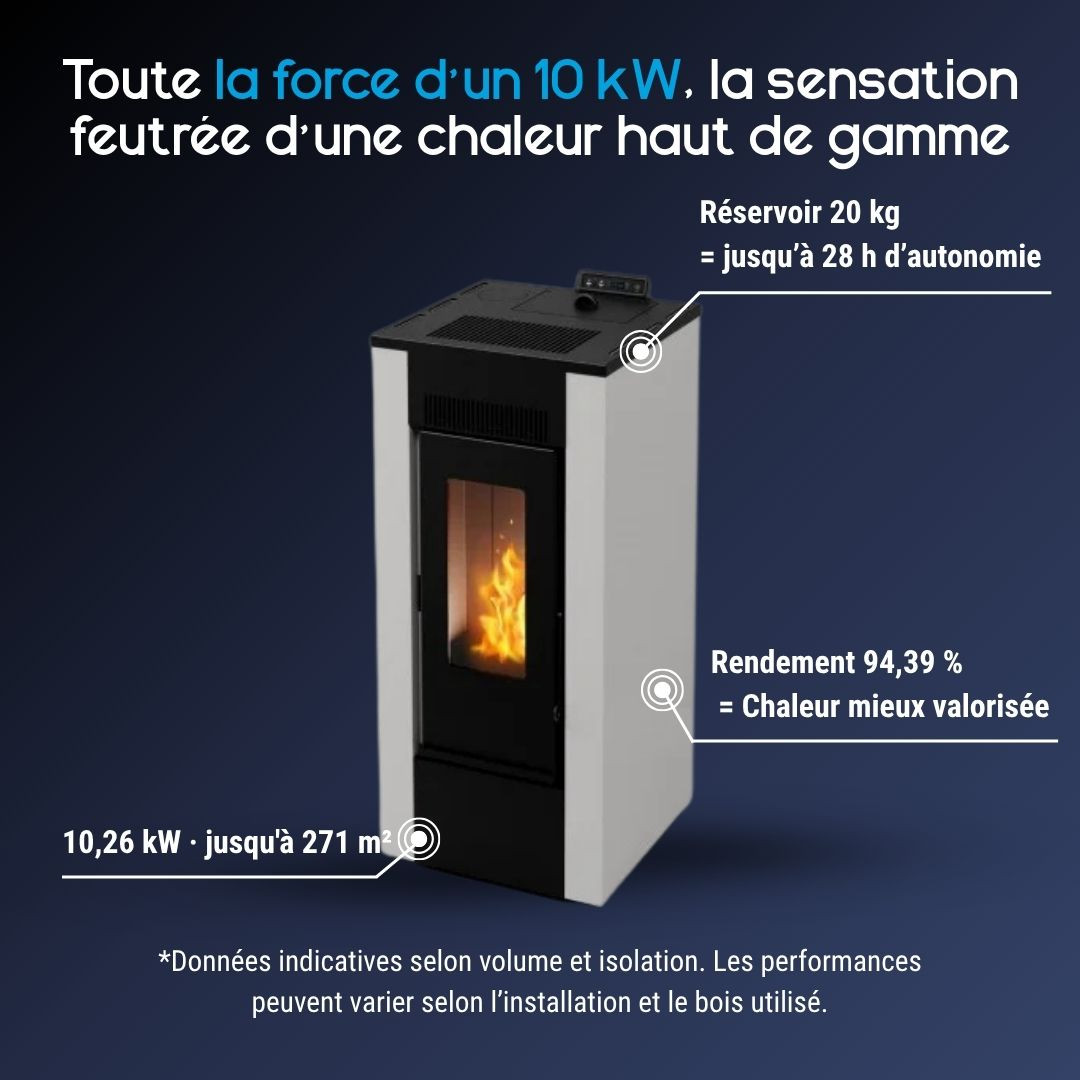 Caractéristiques du poêle à pellets étanche Maxifree Linea VZ blanc de 10 kW