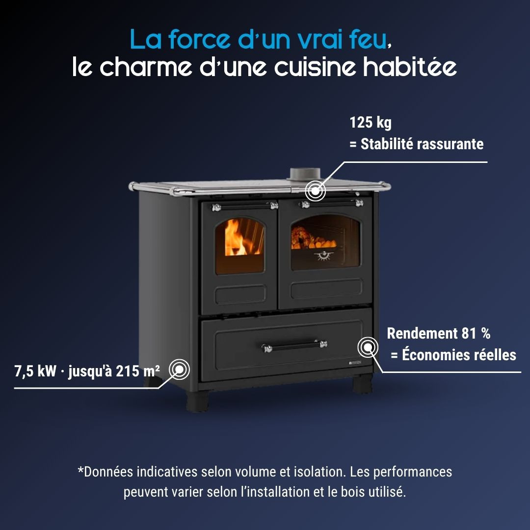 Caractéristiques de la cuisinière à bois en fonte Family noire de 7,5 kW