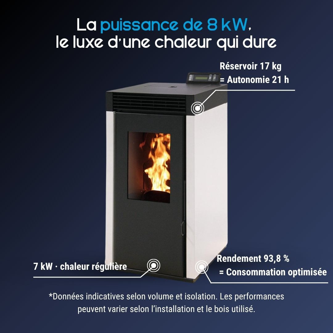 Caractéristiques du poêle à granulés étanche Marina 8 blanc de 7,4 kW