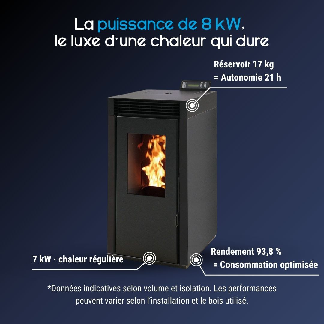 Caractéristiques du poêle à pellets étanche Marina 8 noir de 7,4 kW