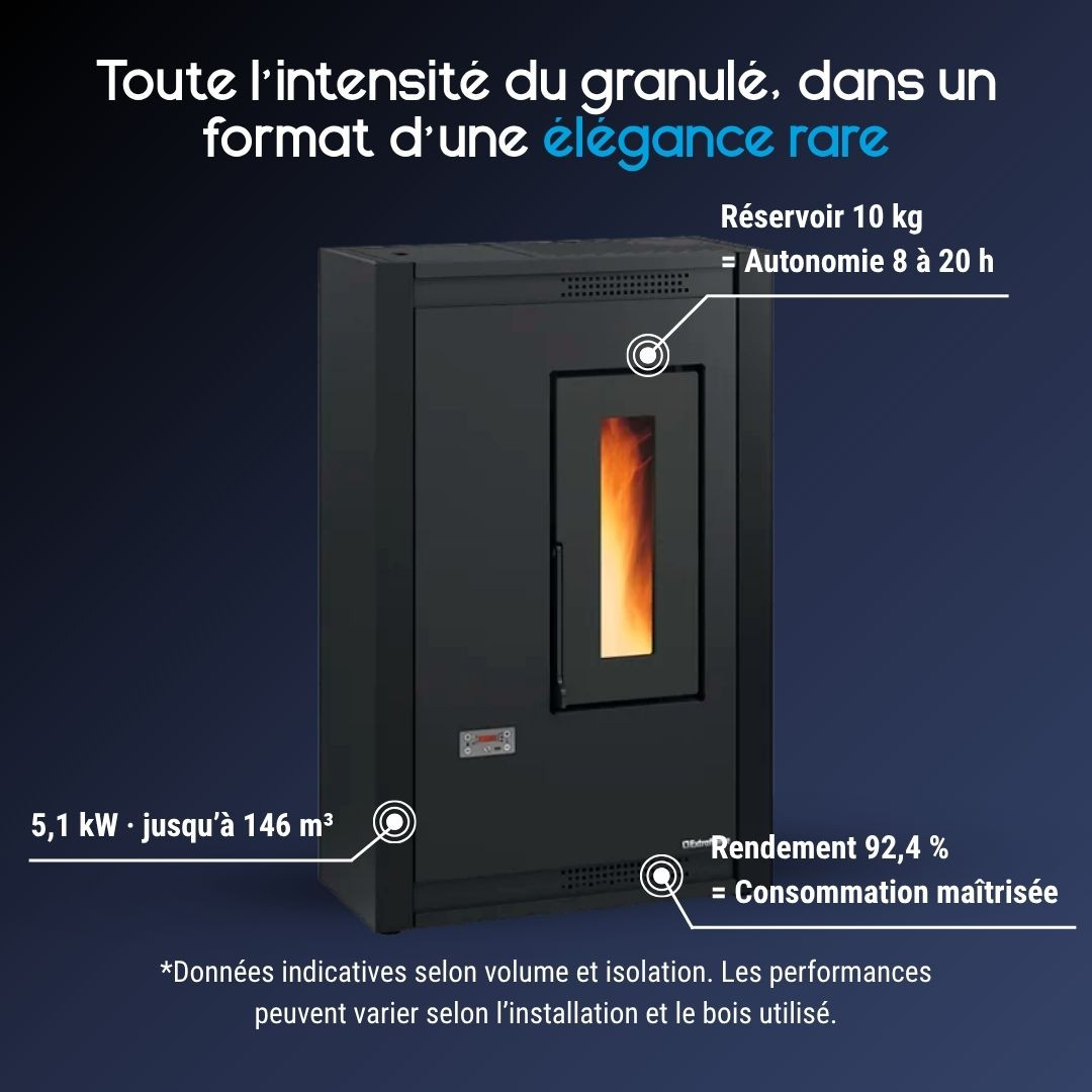 Caractéristiques du poêle à granulés extra plat Luisella 5.0 noir de 5,1 kW