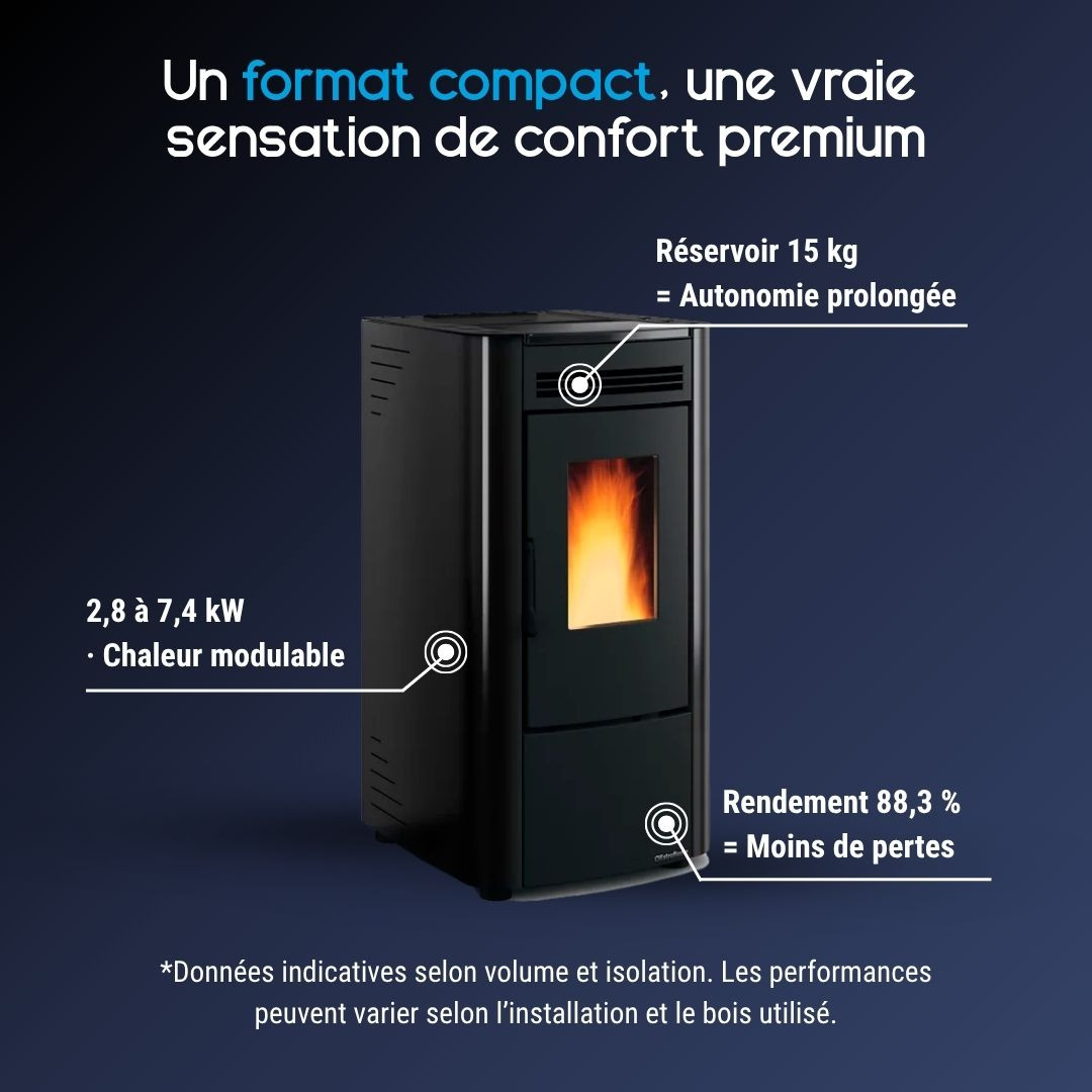 Poêle à granulés KETTY 5.0 noir 6,5 kW format compact rendement 92