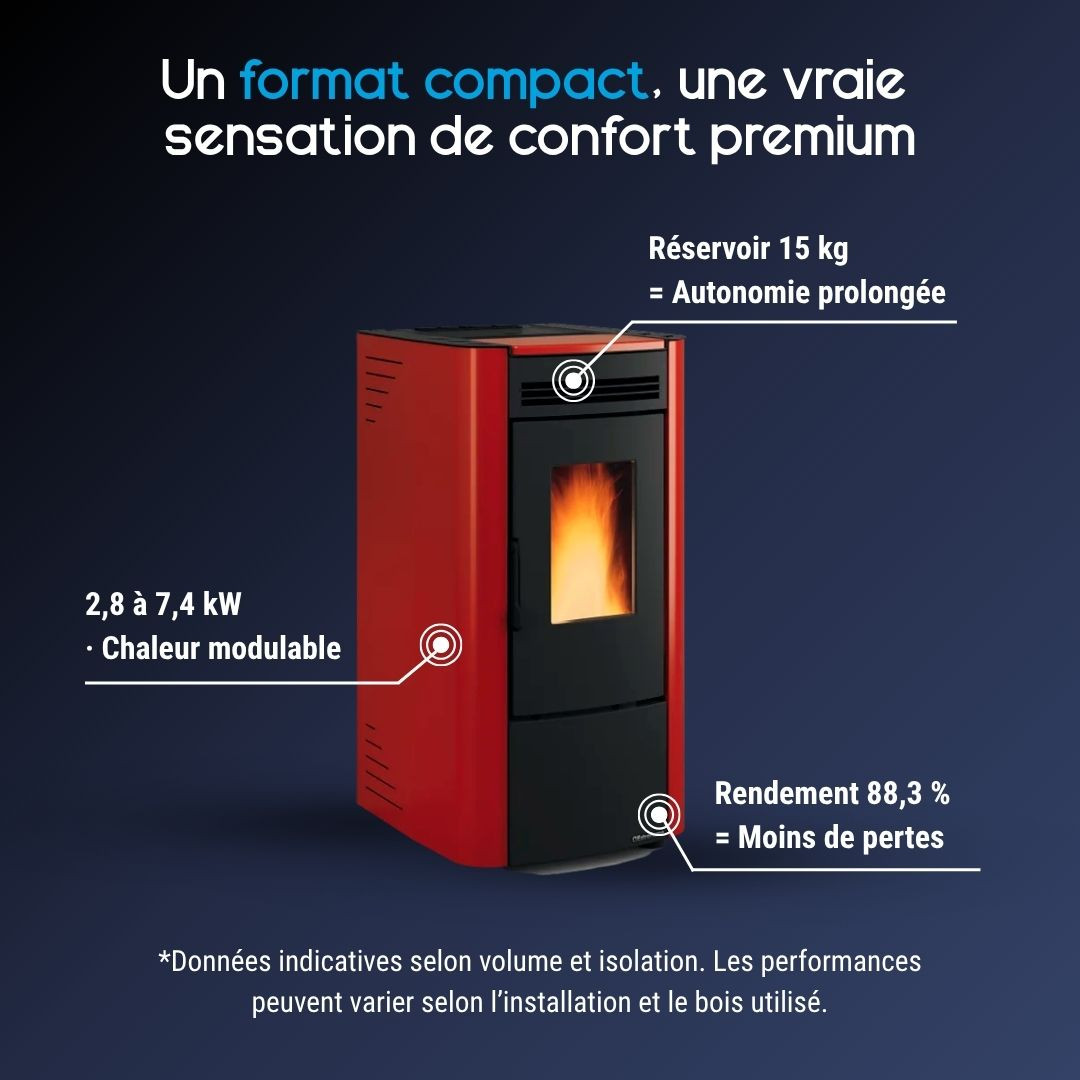 Poêle à granulés KETTY 5.0 bordeaux puissance 2,5 à 6,5 kW