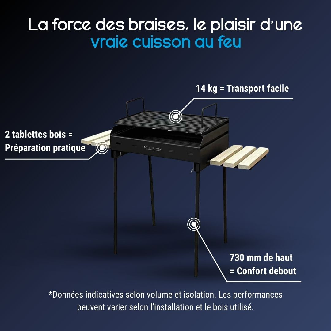 Caractéristiques du barbecue au charbon de bois portable Grill M avec tablettes en bois