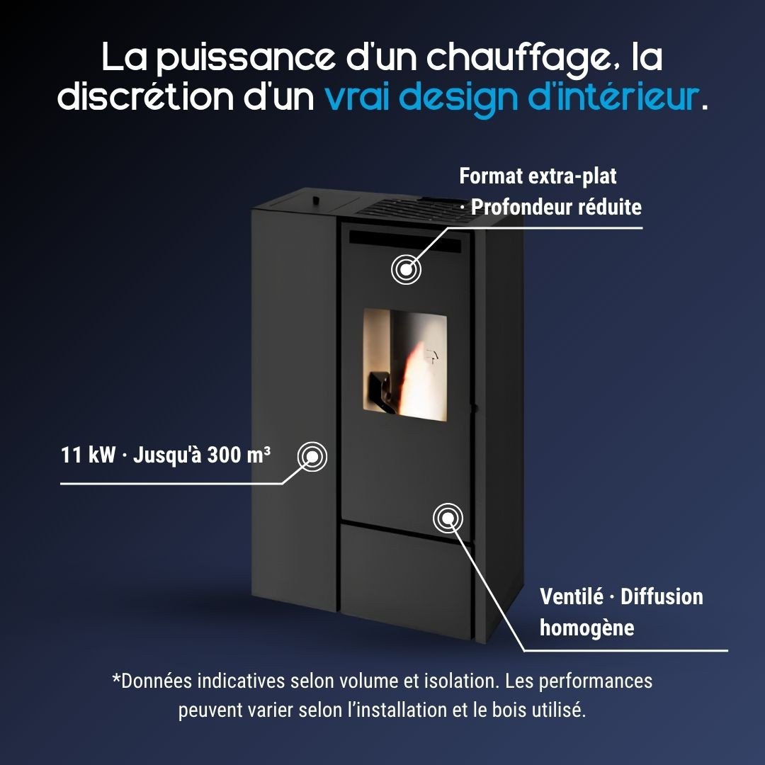 Caractéristiques du poêle à granulés extra plat canalisable Eva Calor Pia noir