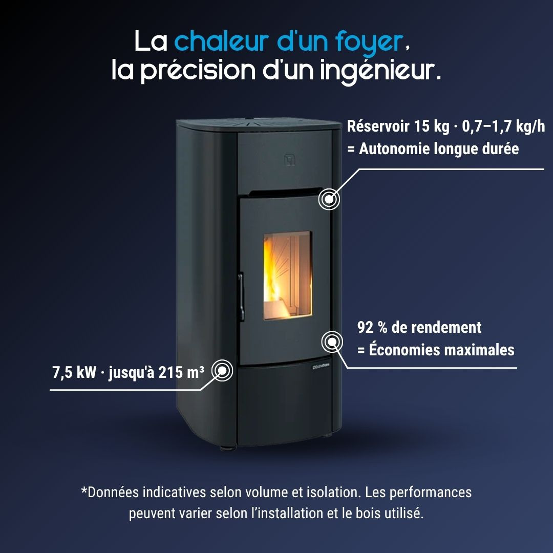 Poêle À Pellets Canalisable Mariella Plus AD 7 kW | Haute Performance