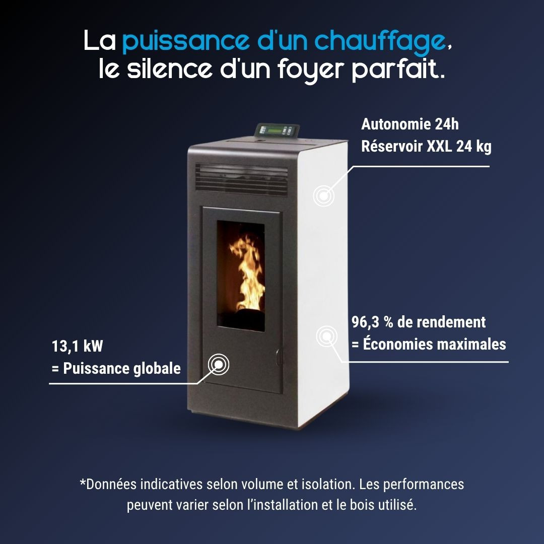 Caractéristiques du poêle à granulés étanche Marina 13C blanc de 13,1 kW
