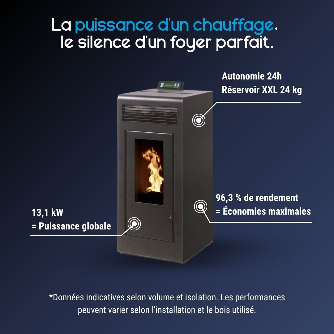 Caractéristiques du poêle à pellets Marina 13C gris avec rendement de 96,3 %