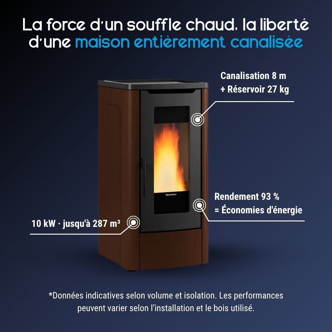 Caractéristiques du poêle à granulés canalisable Dahiana Plus AD bronze avec réservoir de 27 kg