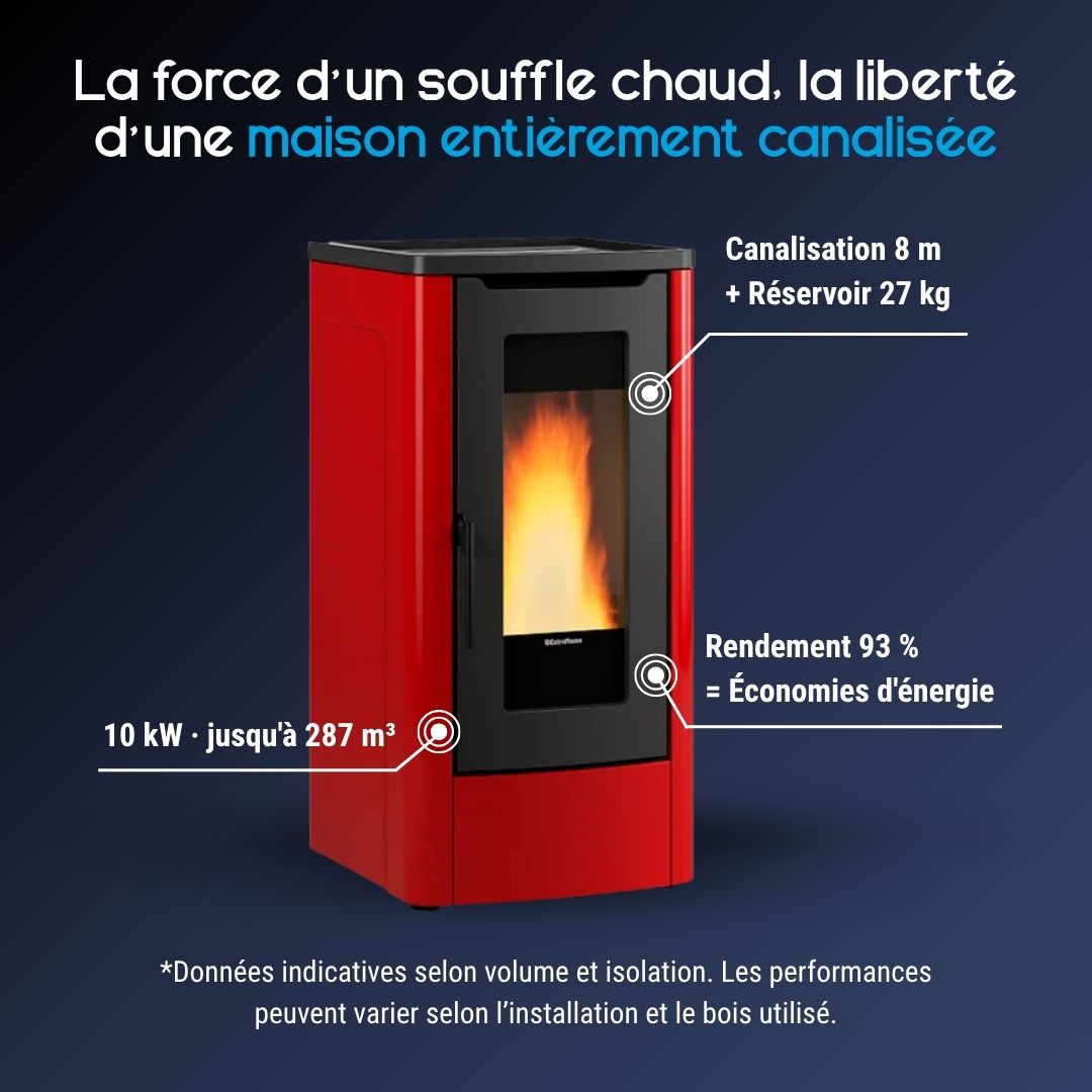 Caractéristiques du poêle à granulés Dahiana Plus AD rouge avec canalisation jusqu’à 8 mètres