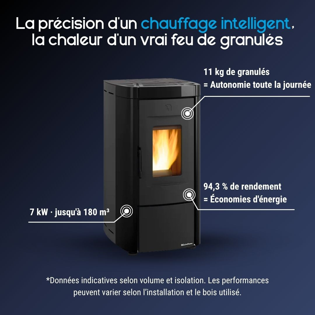 Caractéristiques du poêle à granulés étanche à ventouse Moira 7 kW noir