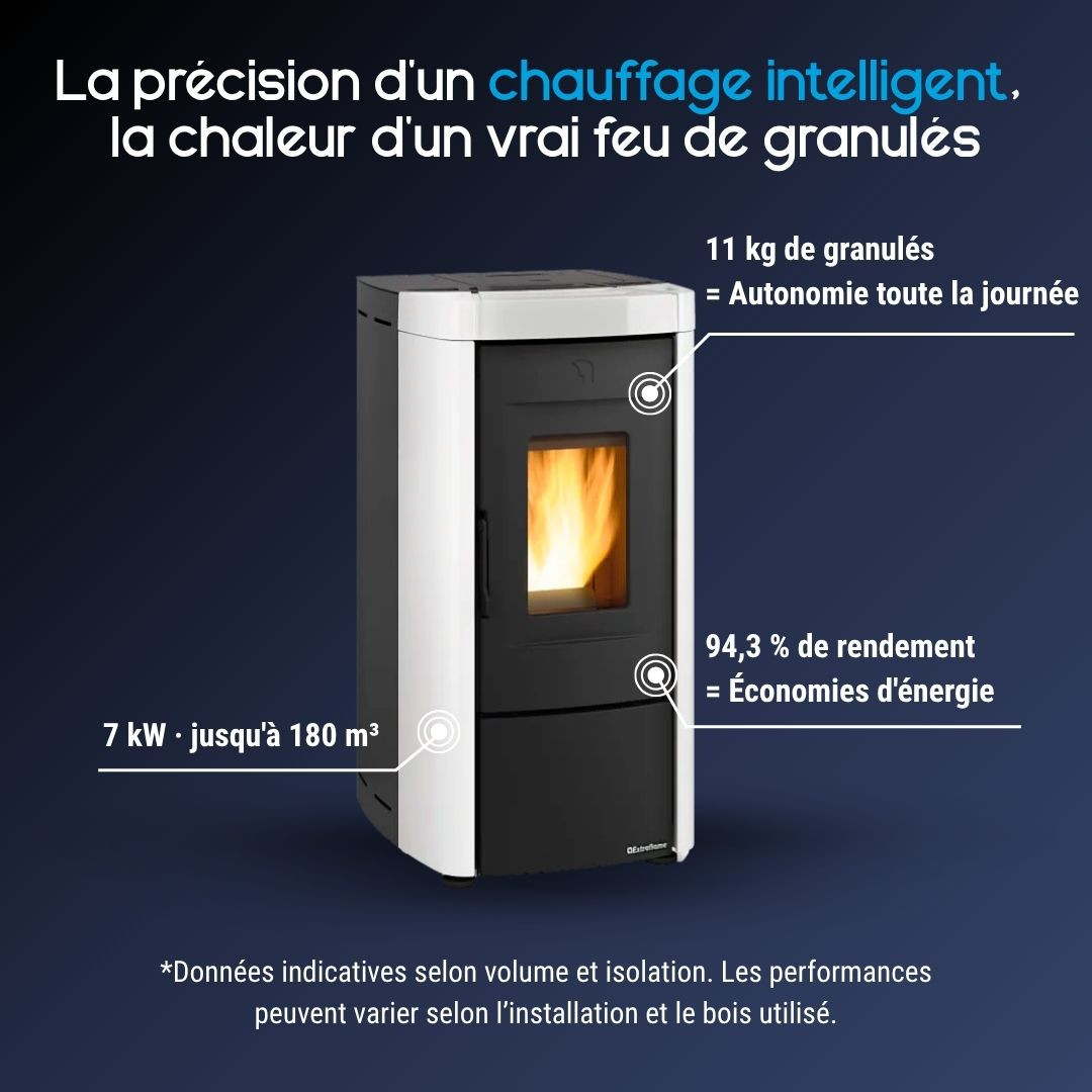 Caractéristiques du poêle à pellets Moira 7 kW blanc avec rendement jusqu’à 94,3 %