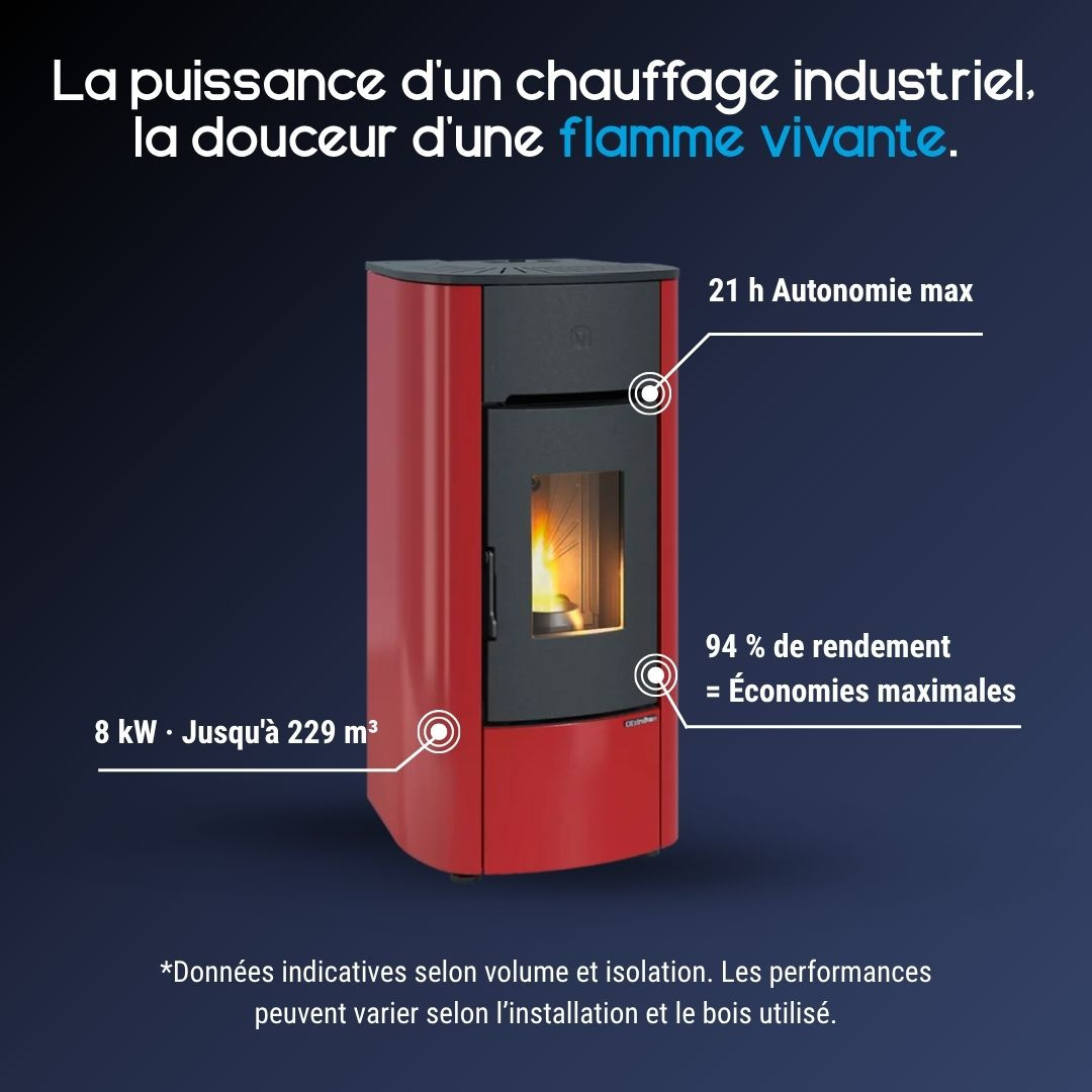 Caractéristiques du poêle à granulés étanche Angelica Evo 8 kW rouge