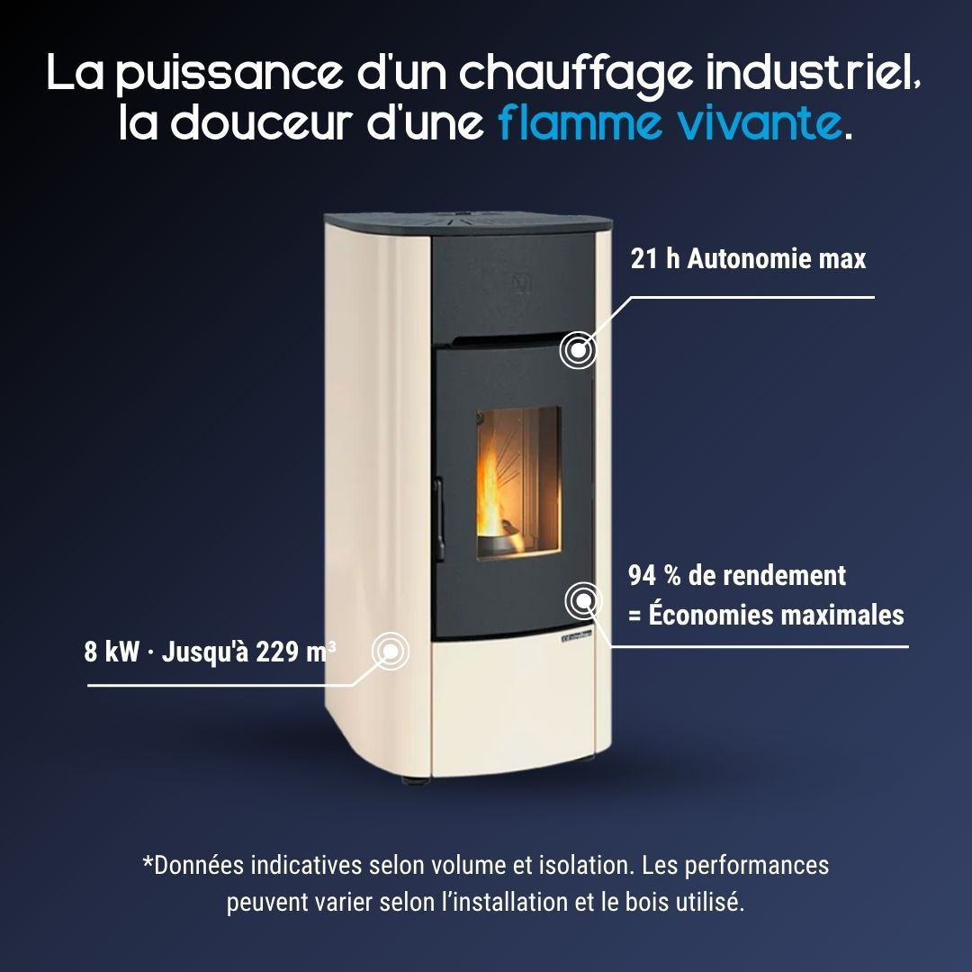Caractéristiques du poêle à granulés étanche Angelica Evo 8 kW blanc
