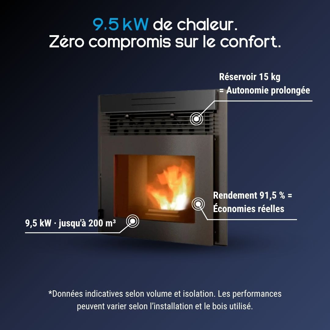 Caractéristiques de l’insert à granulés Davide avec réservoir de 15 kg et rendement de 91,5 %