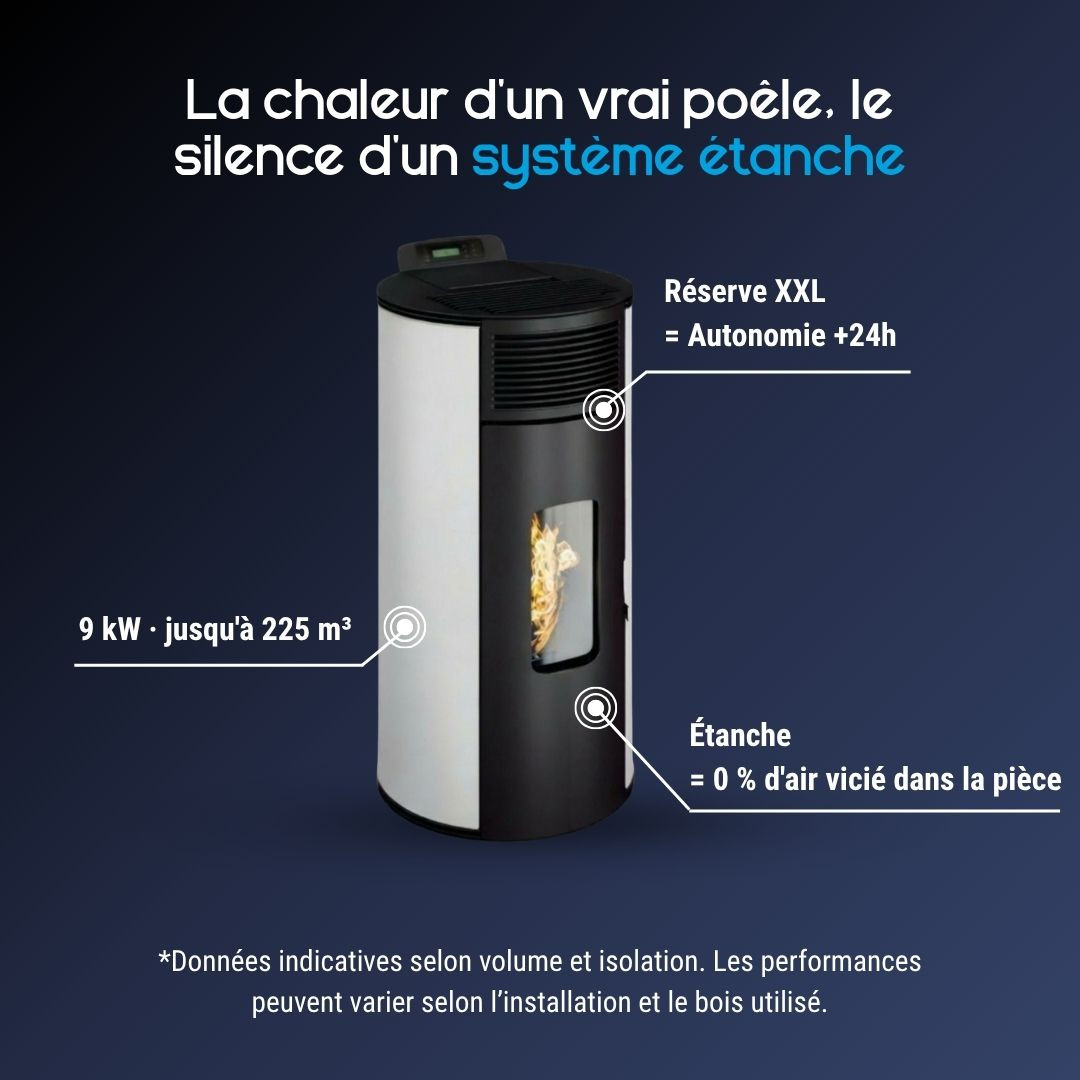 Caractéristiques du poêle à granulés étanche Lorena 9 kW blanc
