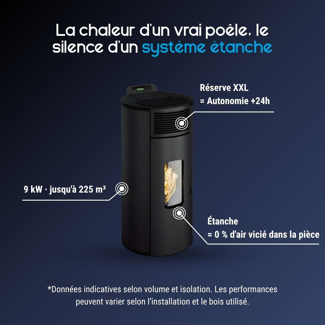Caractéristiques du poêle à pellets Lorena 9 kW noir