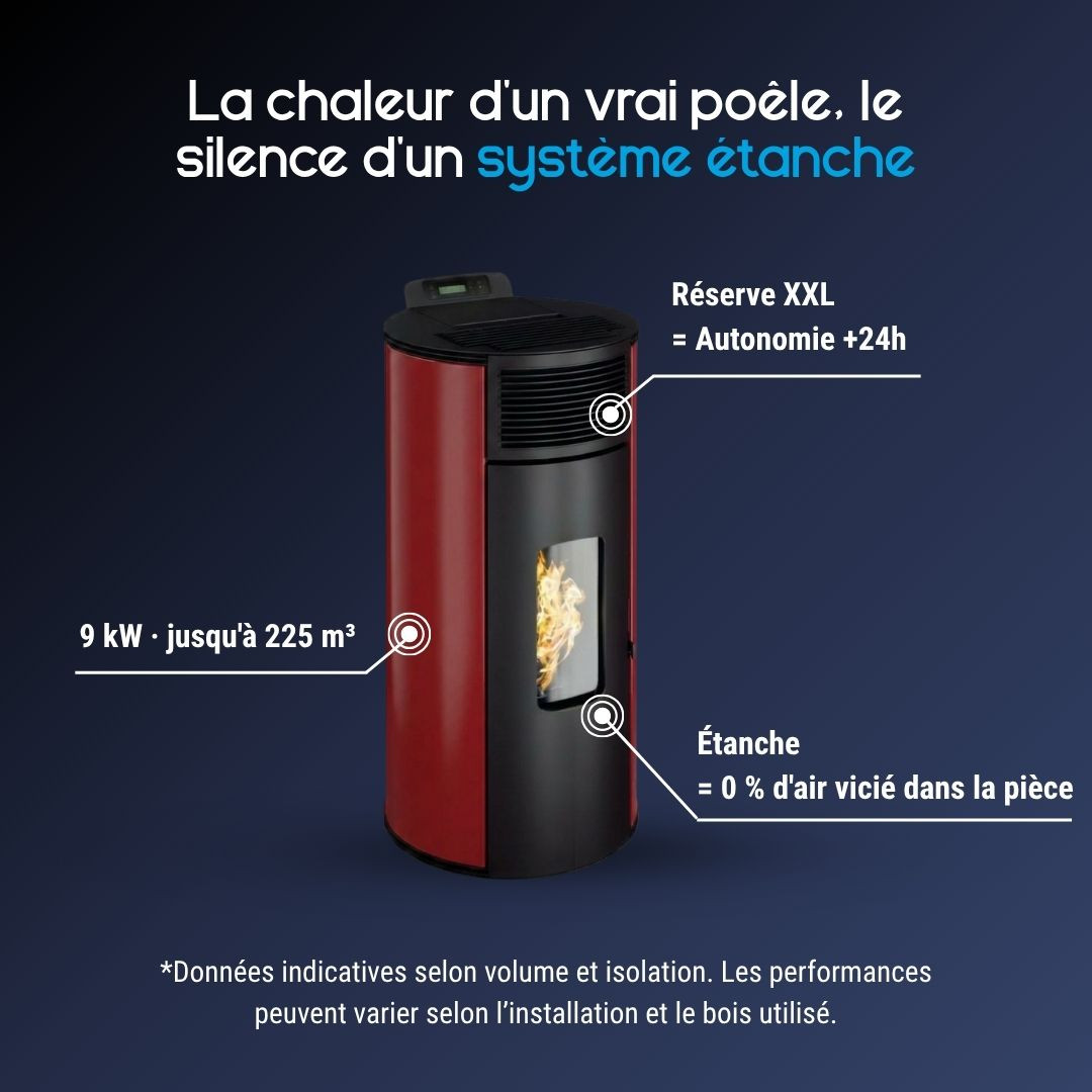 Caractéristiques du poêle à granulés Lorena 9 kW rouge