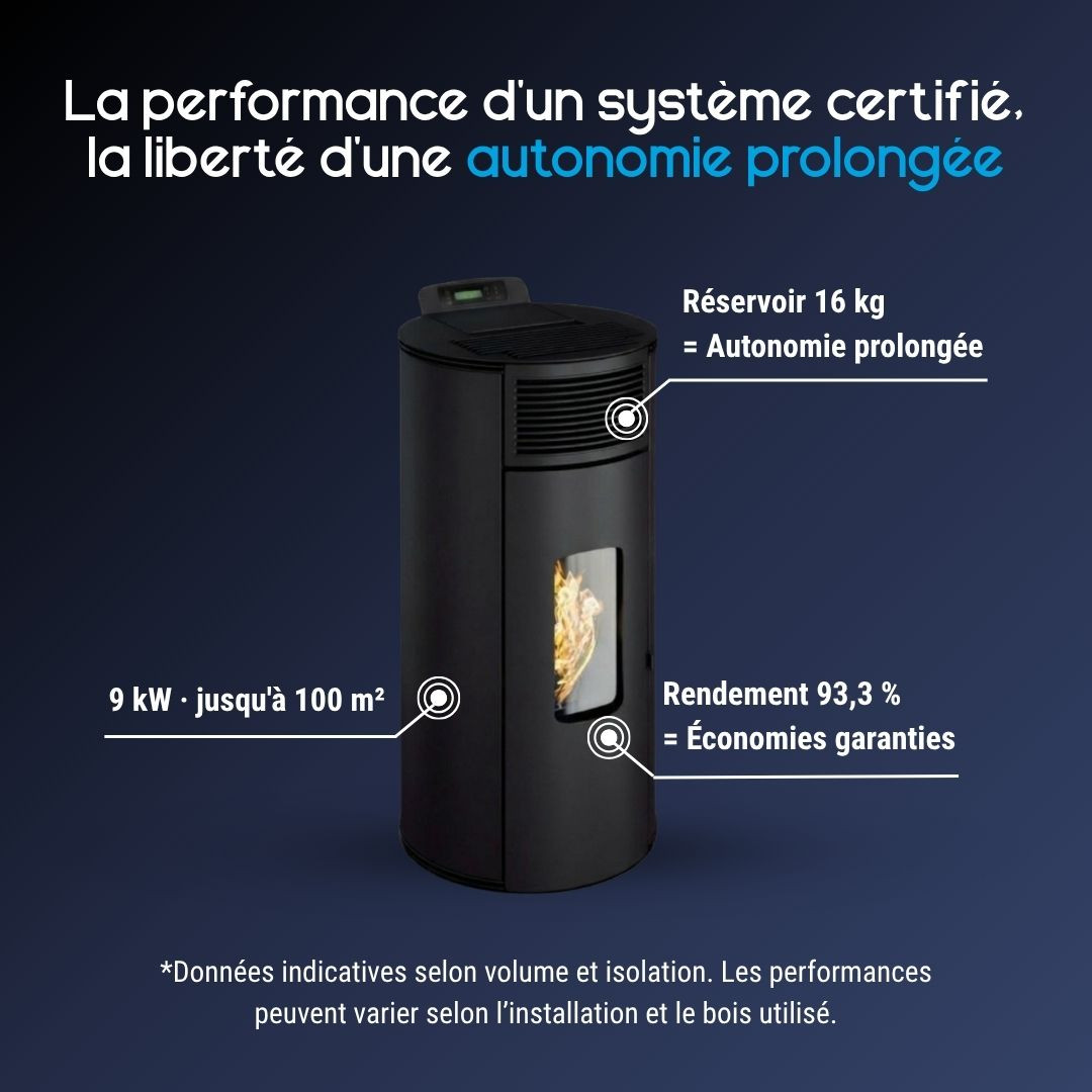 Caractéristiques du poêle à granulés étanche Lorena 9 kW noir avec réservoir de 16 kg